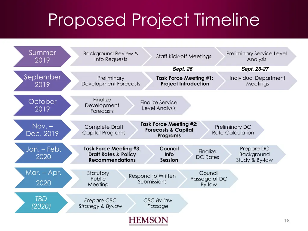 proposed project timeline