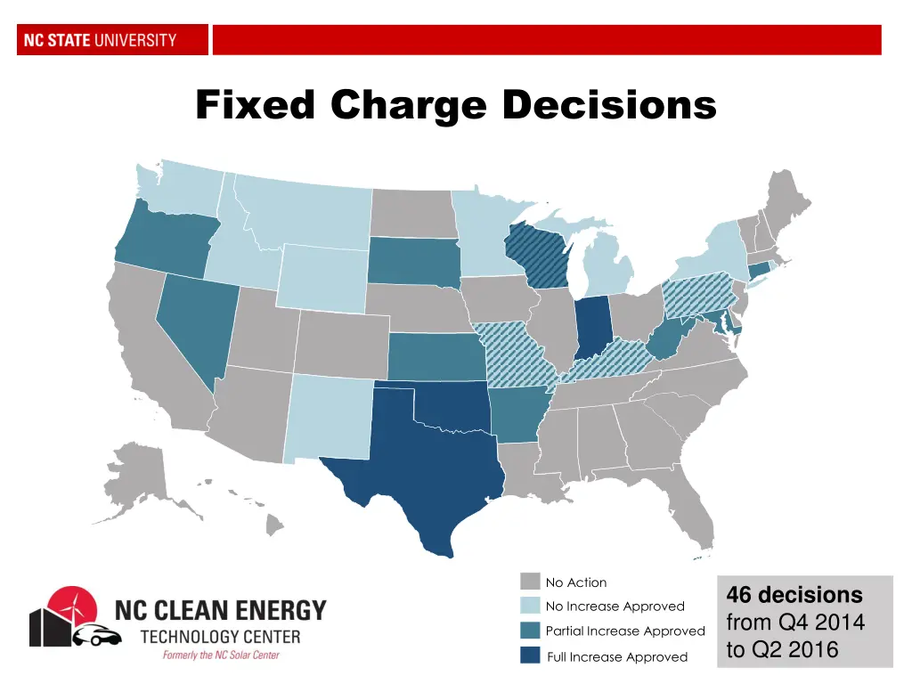 fixed charge decisions