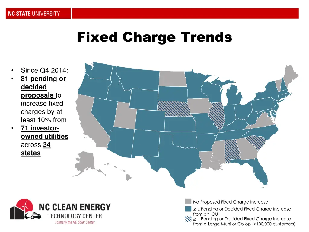 fixed charge trends