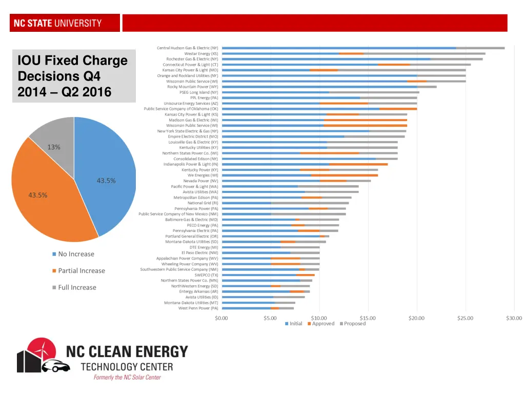 iou fixed charge decisions q4 2014 q2 2016