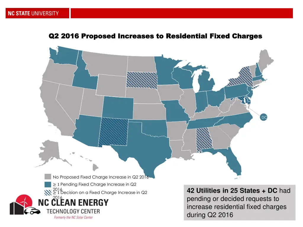 q2 2016 proposed increases to residential fixed