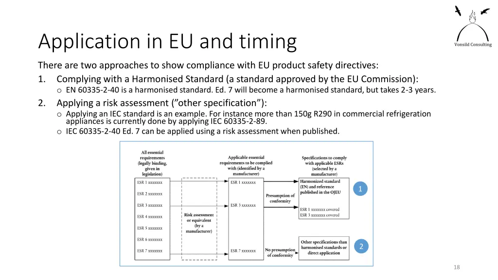 application in eu and timing