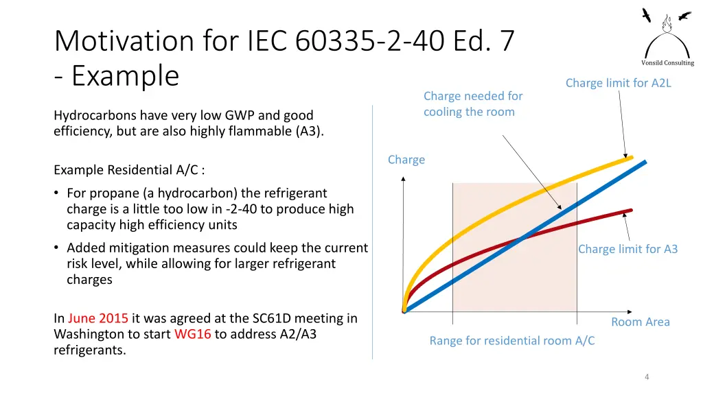 motivation for iec 60335 2 40 ed 7 example