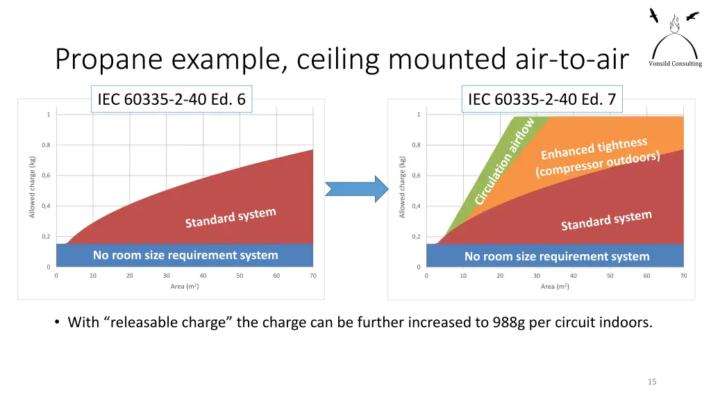 propane example ceiling mounted air to air