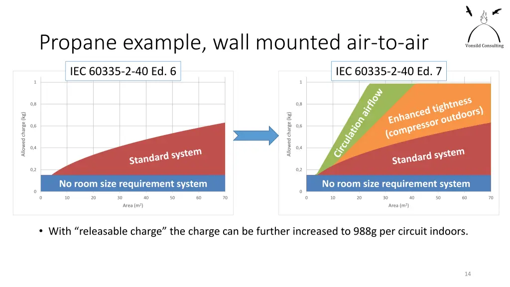 propane example wall mounted air to air