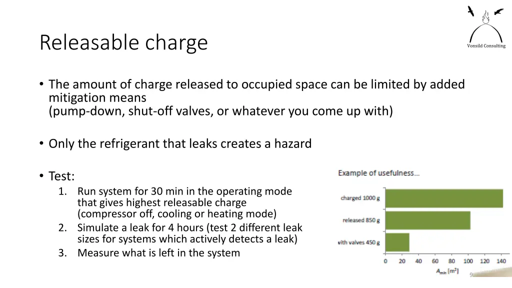 releasable charge