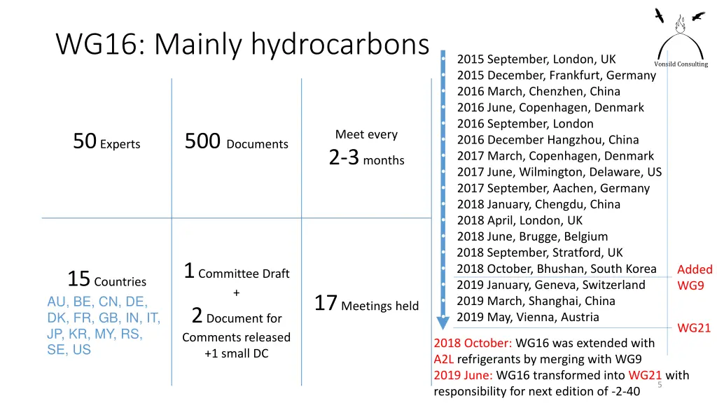 wg16 mainly hydrocarbons