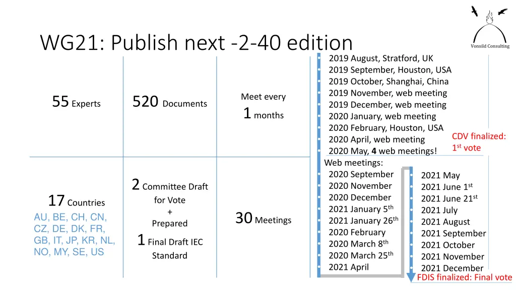 wg21 publish next 2 40 edition