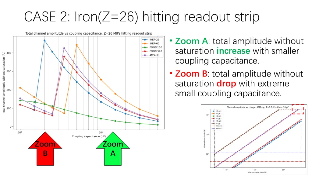 case 2 iron z 26 hitting readout strip 1