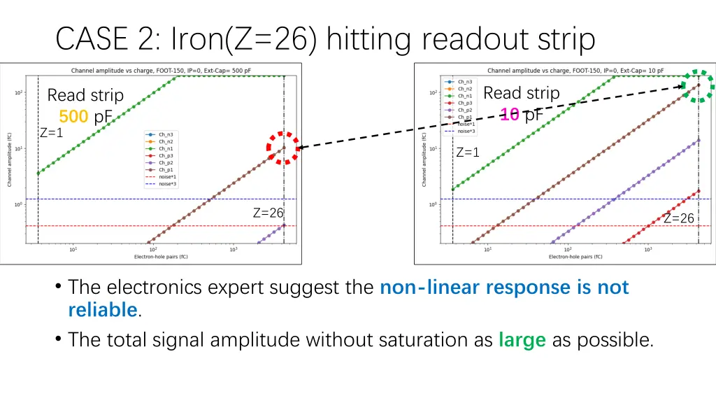 case 2 iron z 26 hitting readout strip