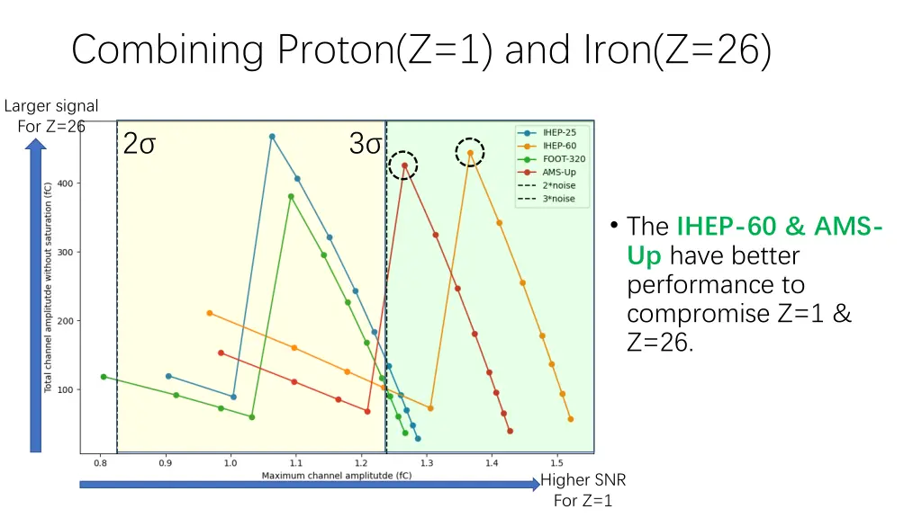 combining proton z 1 and iron z 26 1