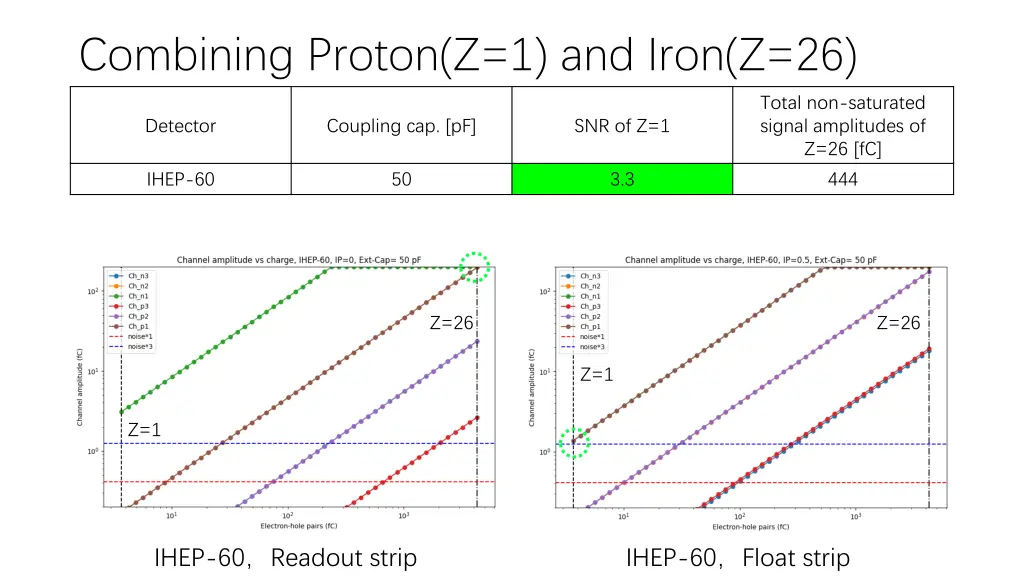 combining proton z 1 and iron z 26 3