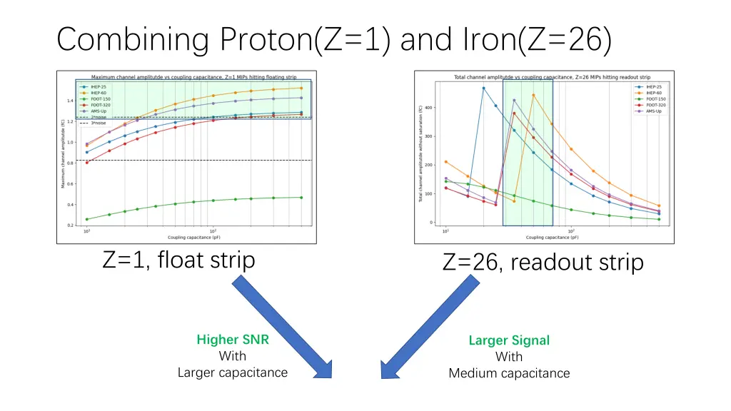 combining proton z 1 and iron z 26