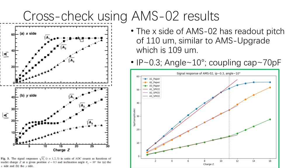 cross check using ams 02 results