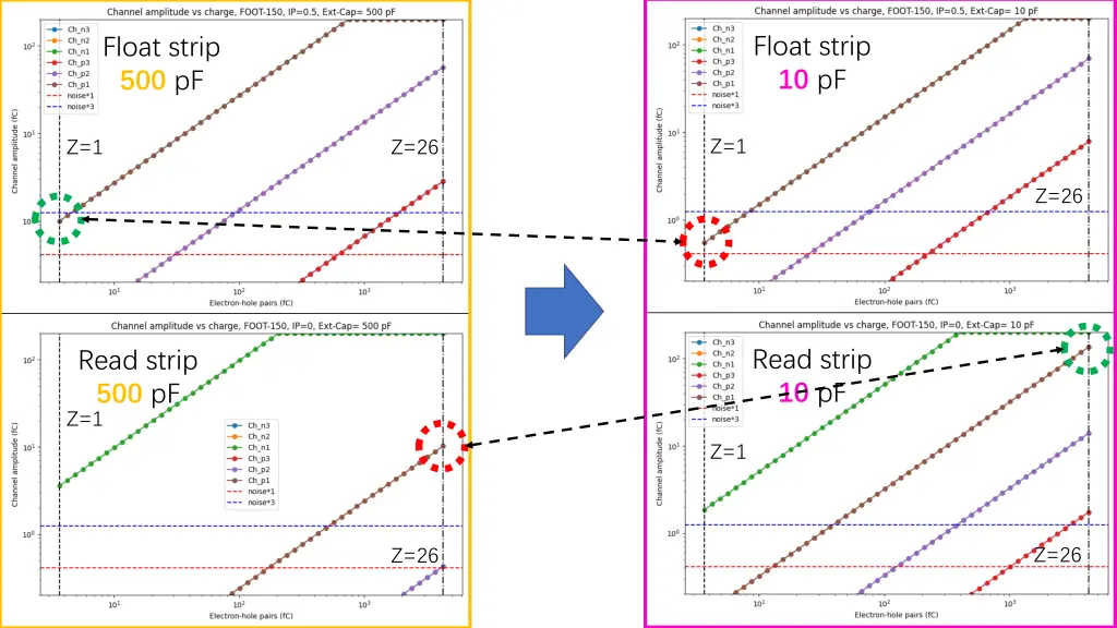 float strip 10 pf