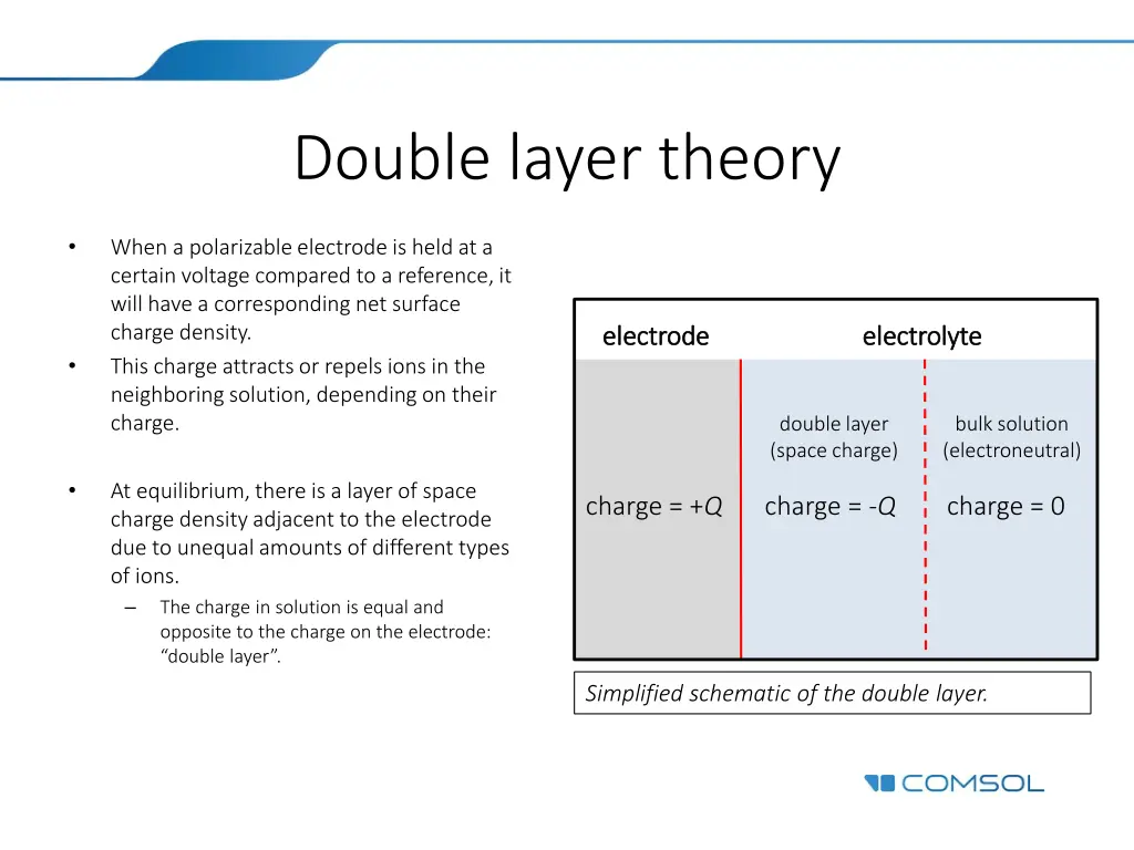 double layer theory