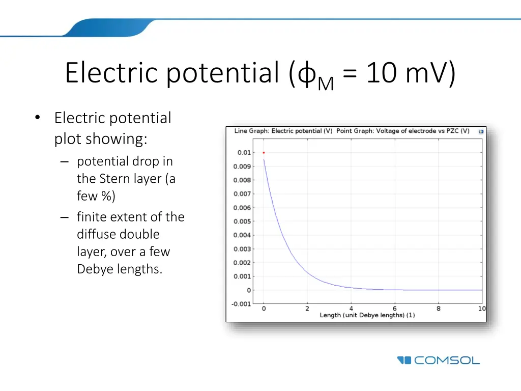 electric potential m 10 mv