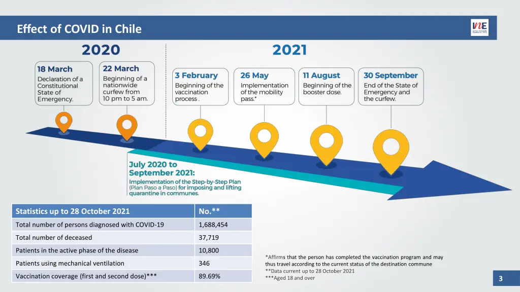 effect of covid in chile