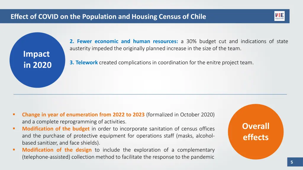 effect of covid on the population and housing 1