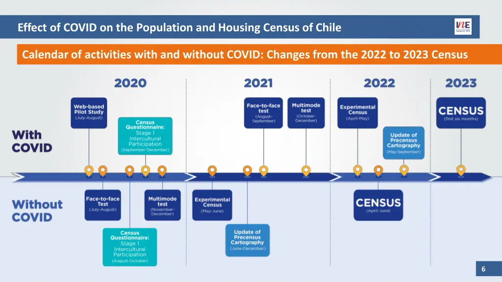 effect of covid on the population and housing 2