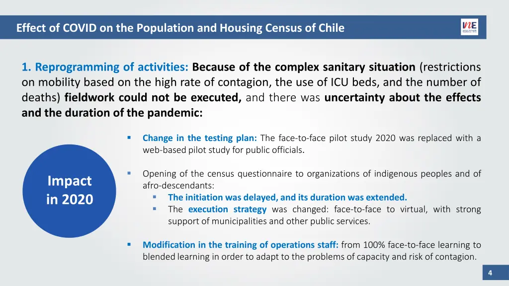 effect of covid on the population and housing