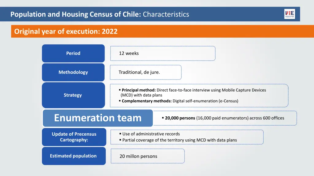 population and housing census of chile