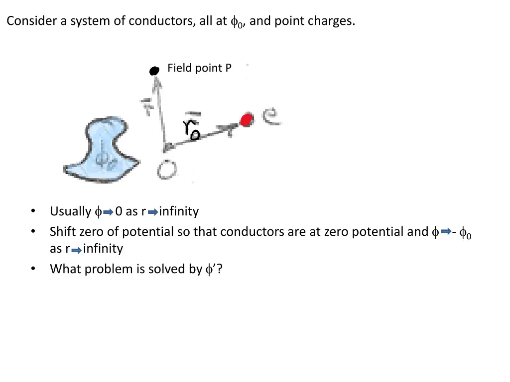 consider a system of conductors