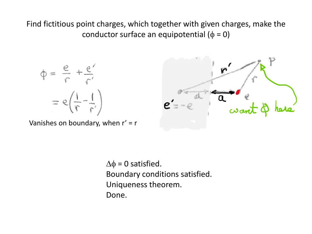 find fictitious point charges which together with