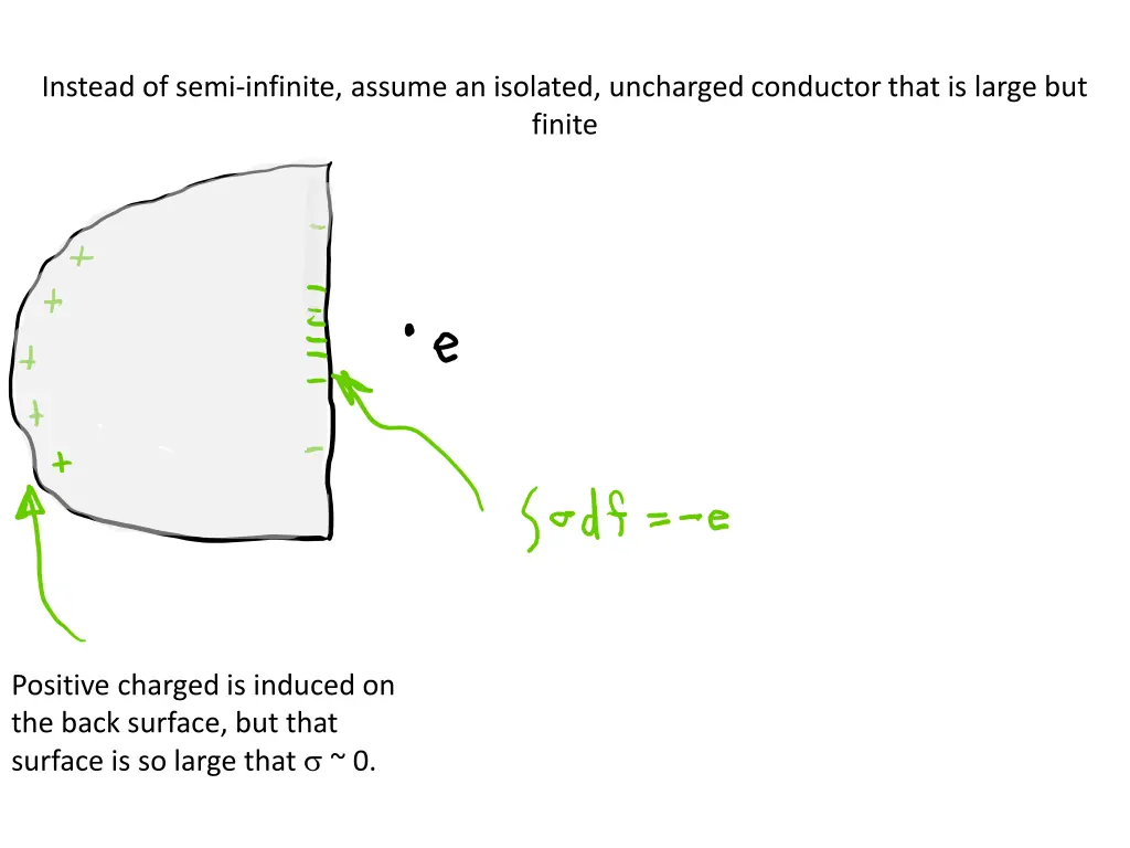 instead of semi infinite assume an isolated