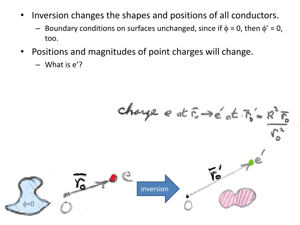 inversion changes the shapes and positions