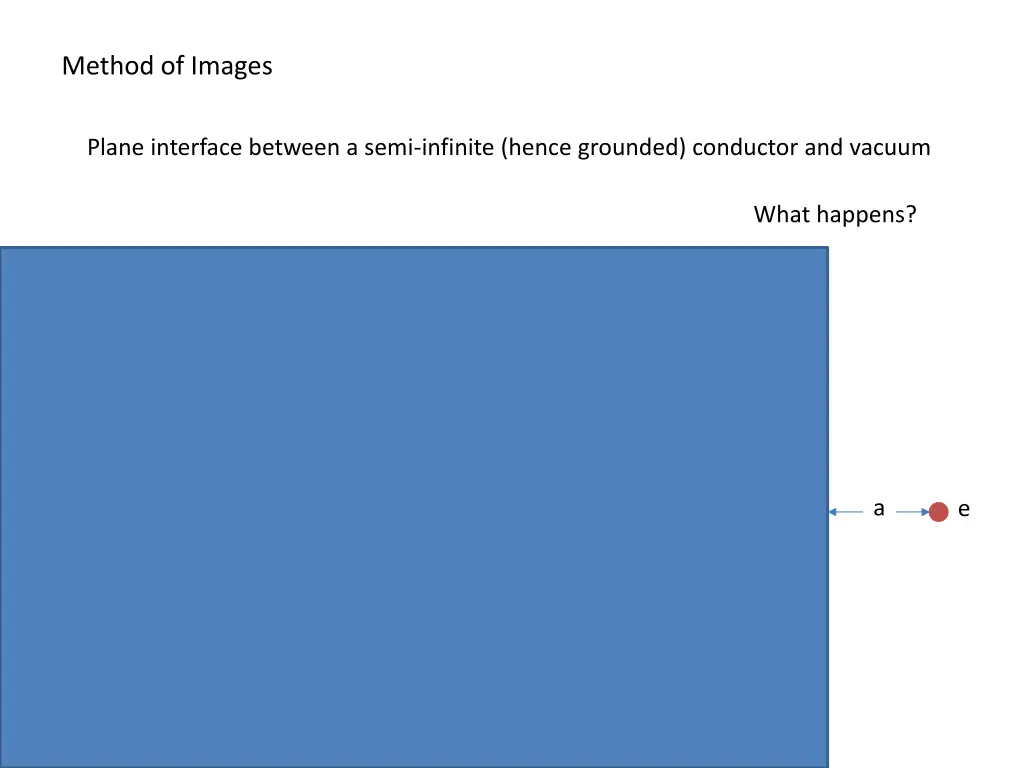 method of images