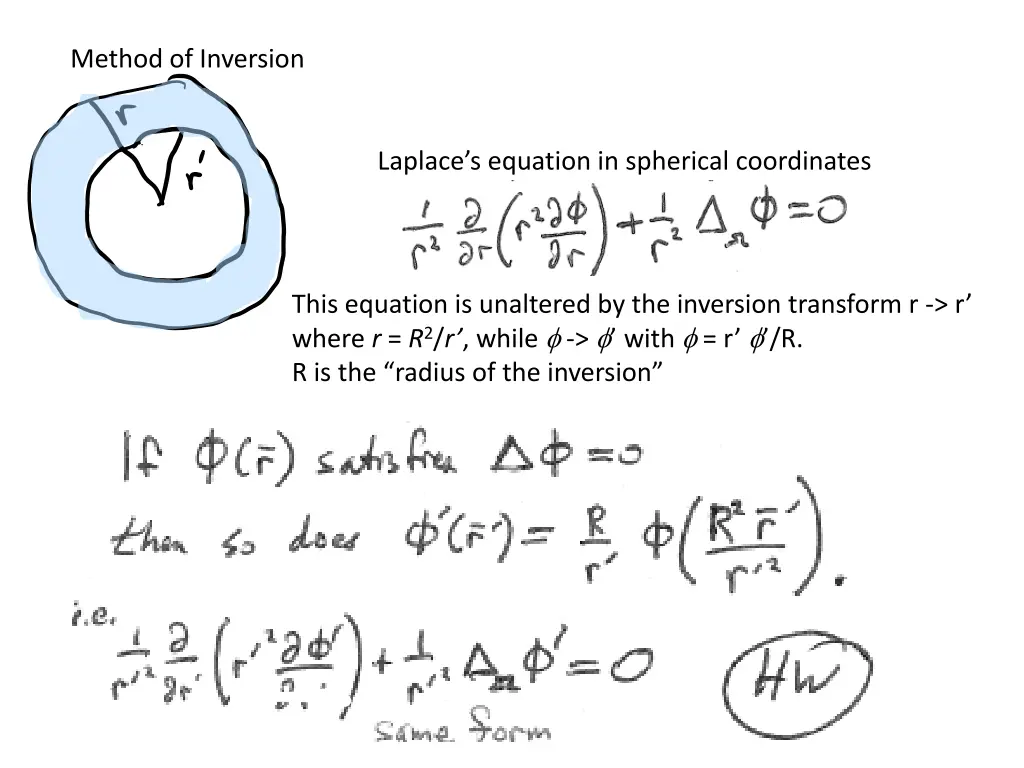 method of inversion