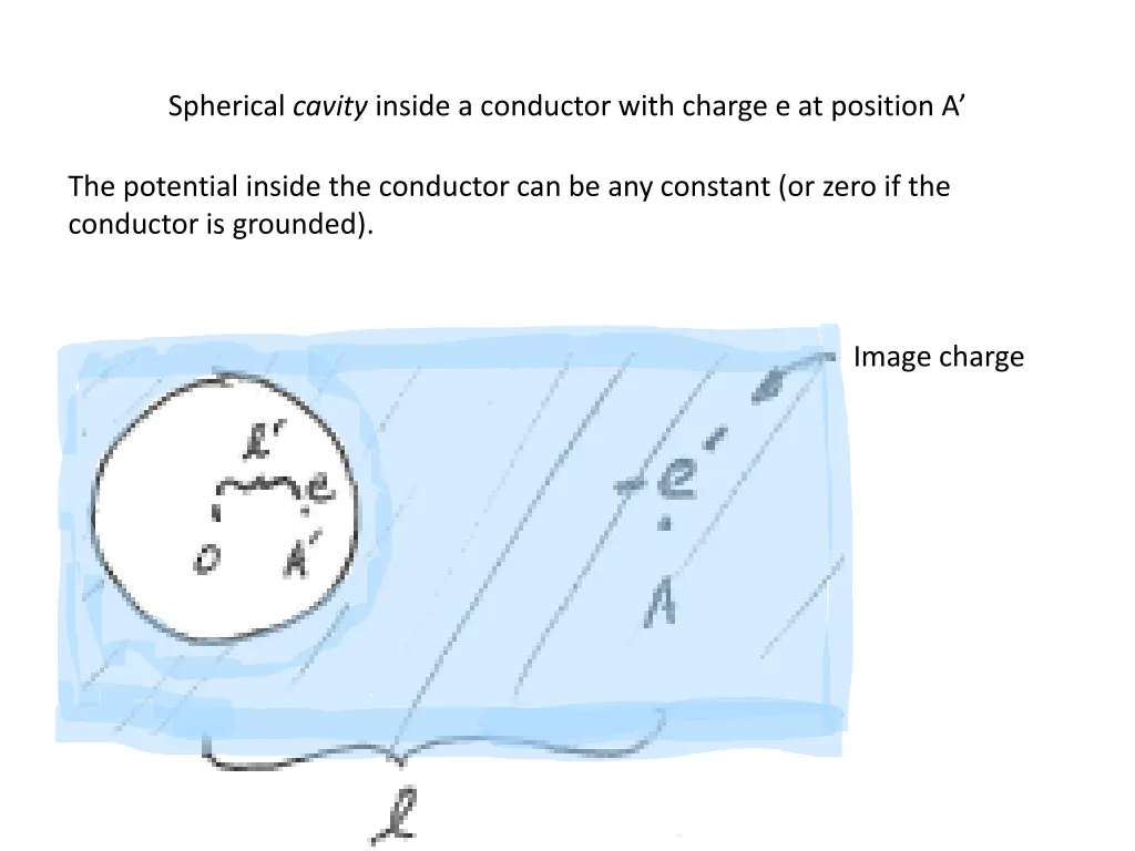 spherical cavity inside a conductor with charge