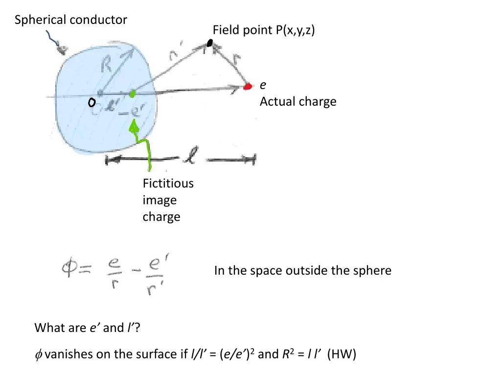 spherical conductor