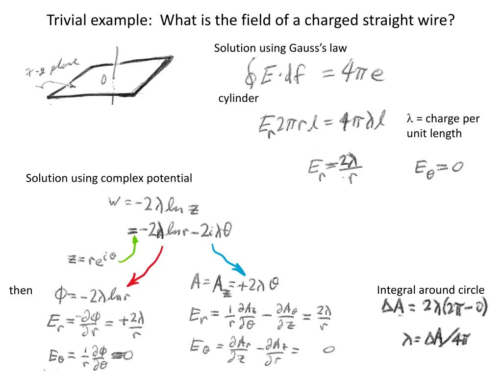 trivial example what is the field of a charged