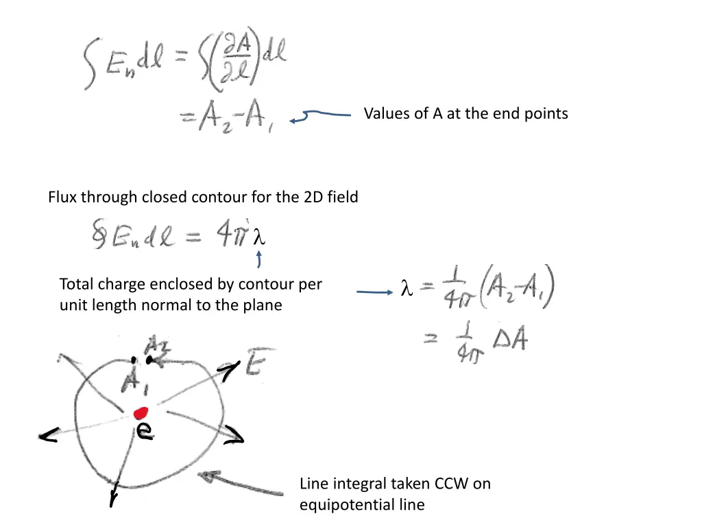 values of a at the end points