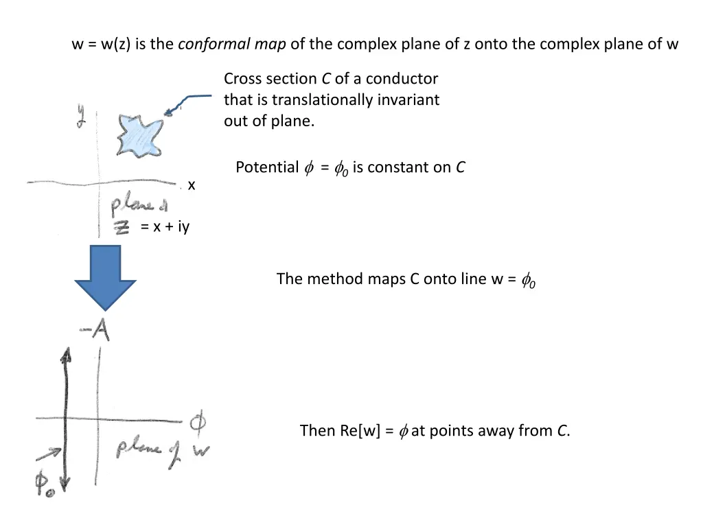 w w z is the conformal map of the complex plane