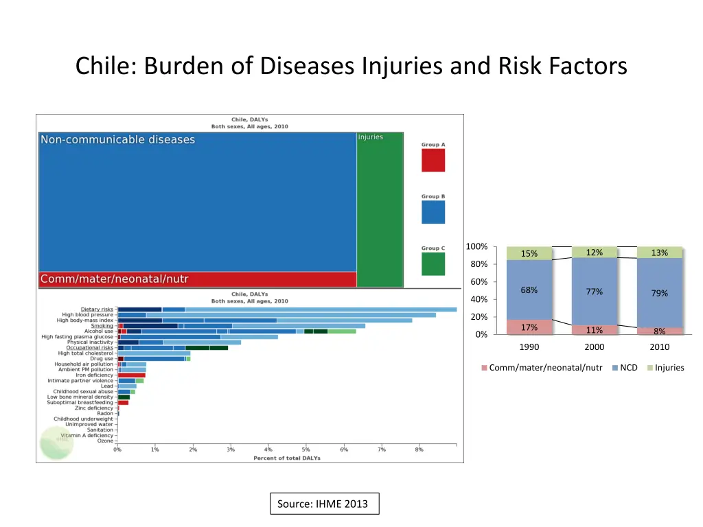 chile burden of diseases injuries and risk factors