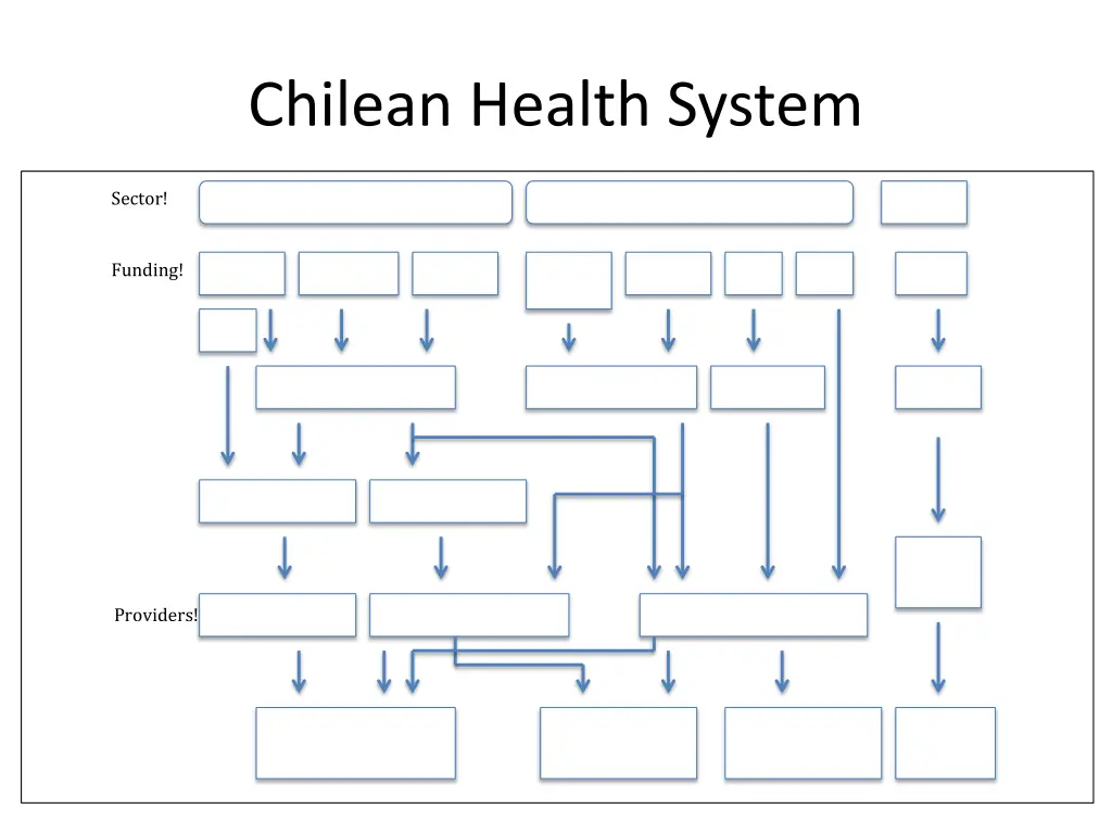 chilean health system