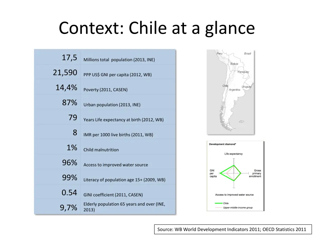 context chile at a glance