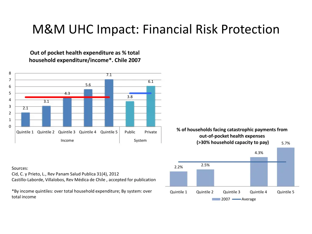 m m uhc impact financial risk protection