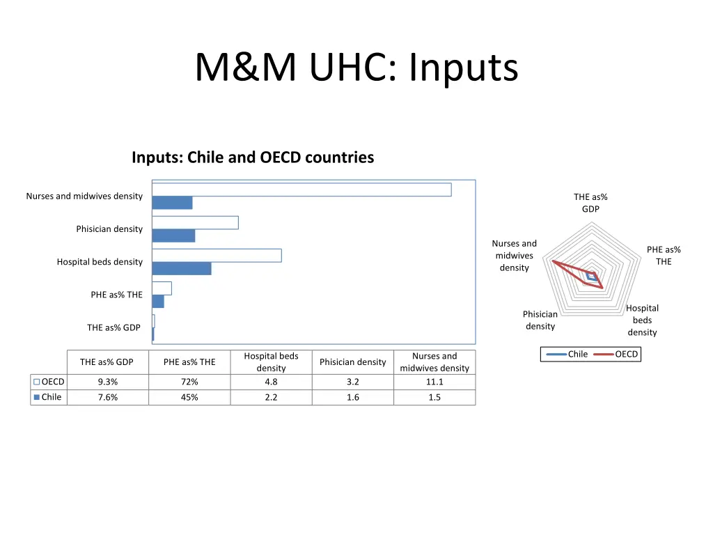 m m uhc inputs