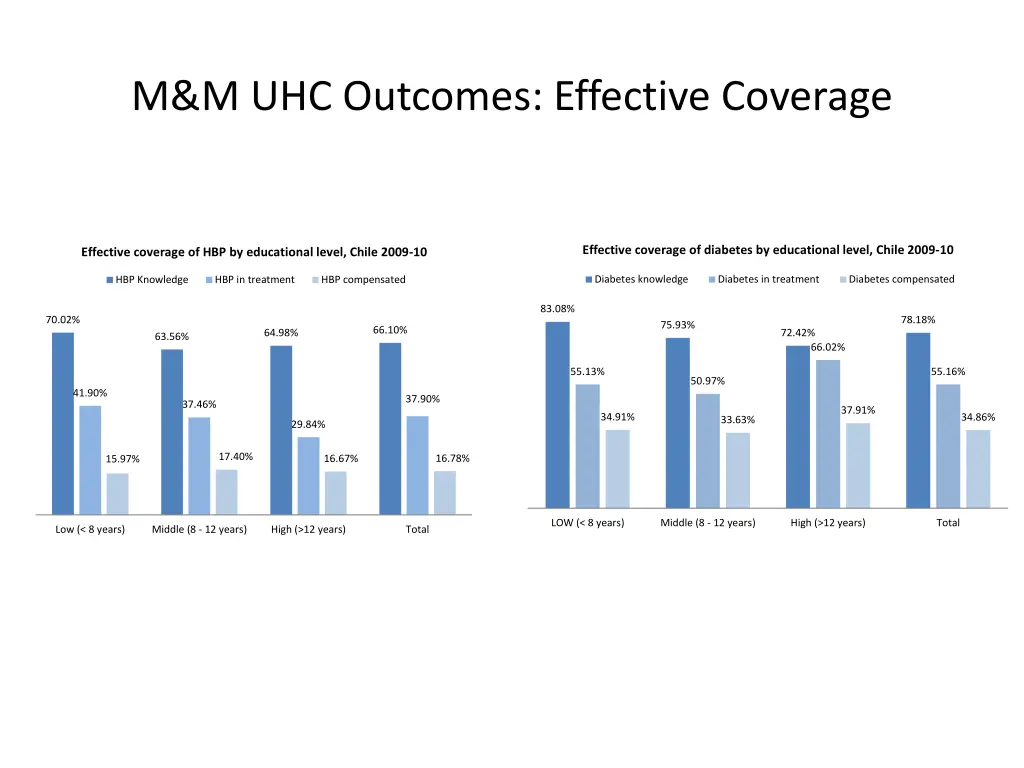 m m uhc outcomes effective coverage