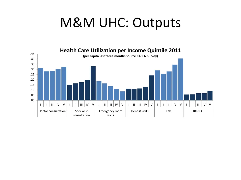 m m uhc outputs