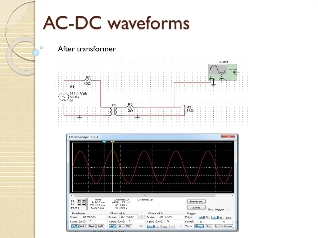 ac dc waveforms