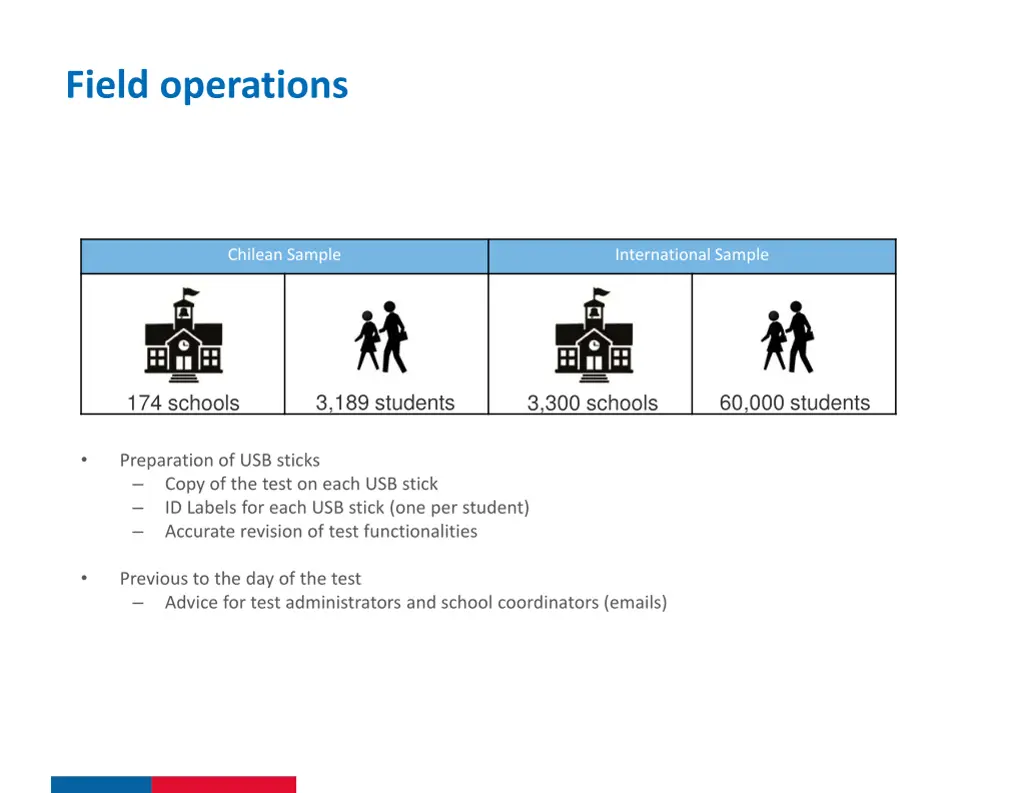 field operations 1