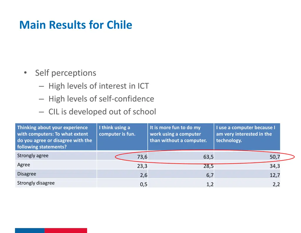 main results for chile 2