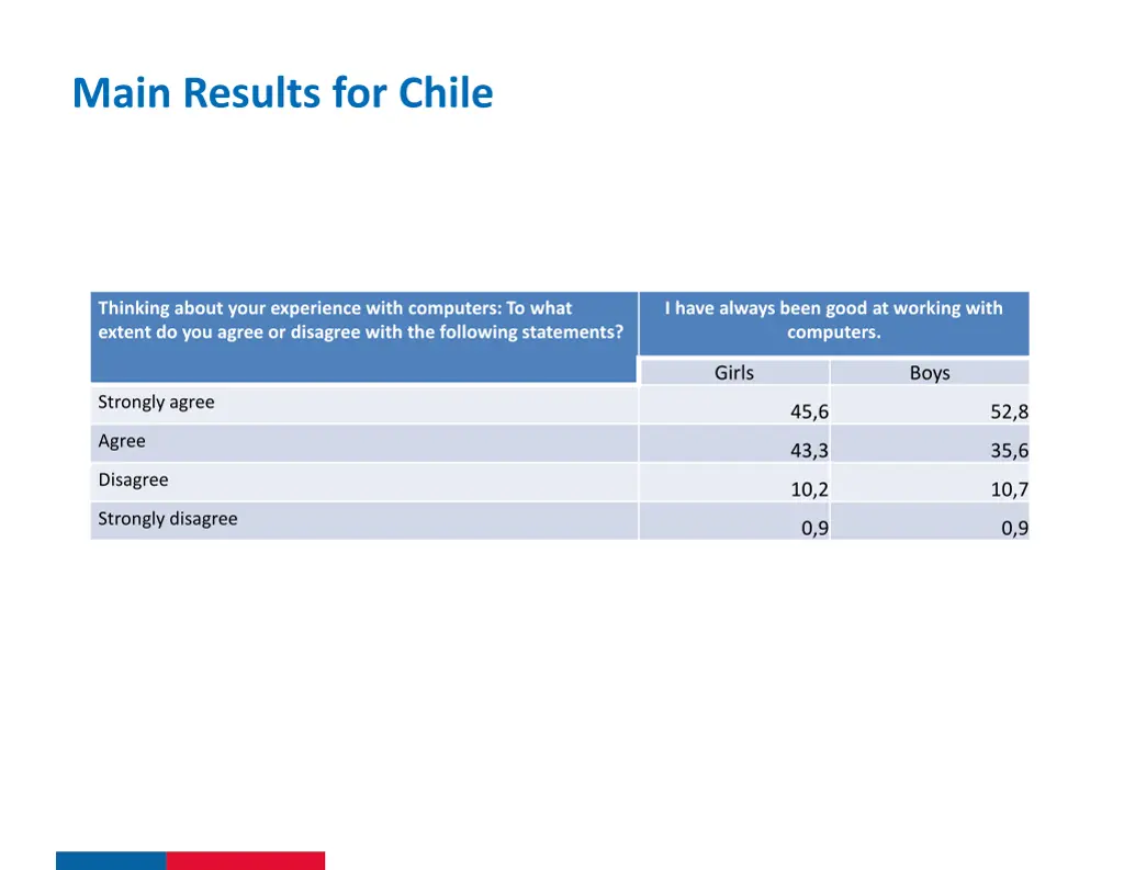 main results for chile 3