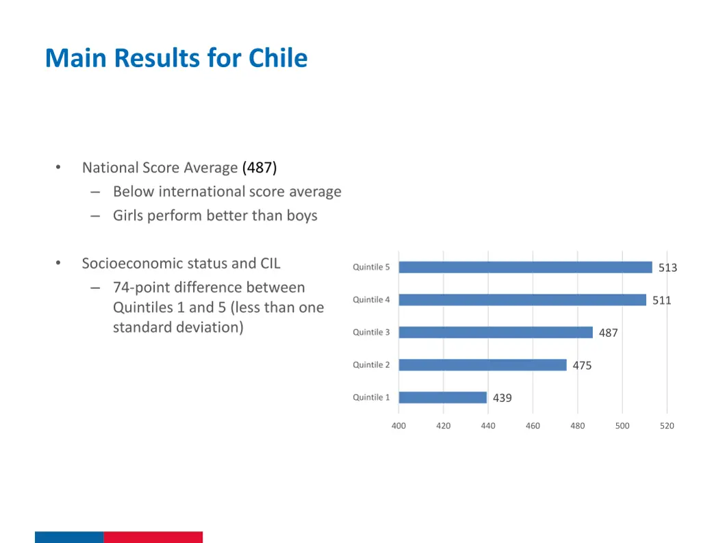 main results for chile