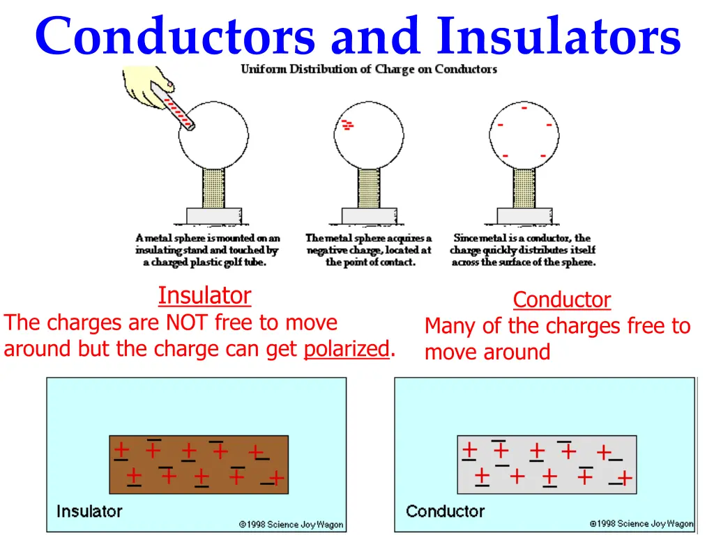 conductors and insulators